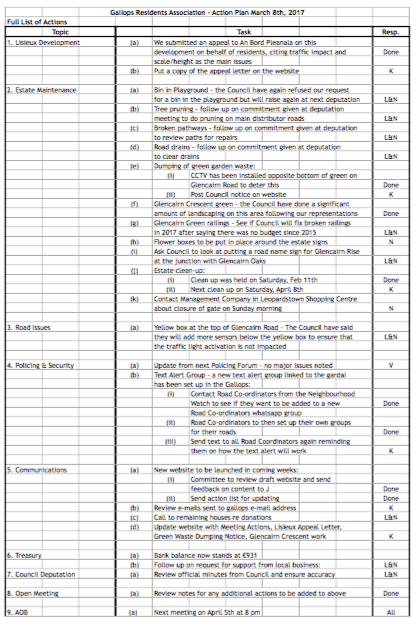 gallops action plan march 2017