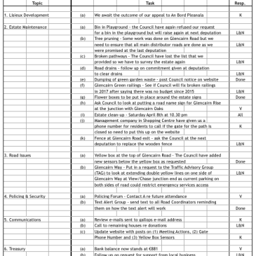Gallops Residents Association - Action Plan March 2017
