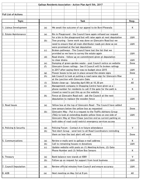 Gallops Residents Association - Action Plan March 2017