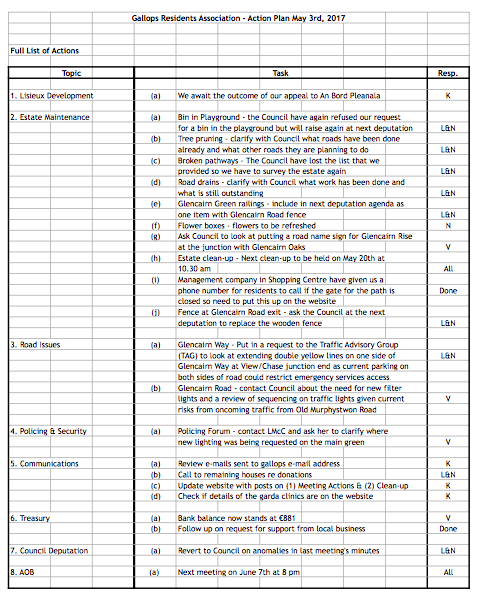 Gallops Actions May 2017