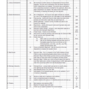 Gallops Actions June 2017