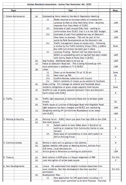 Gallops actions November 2020