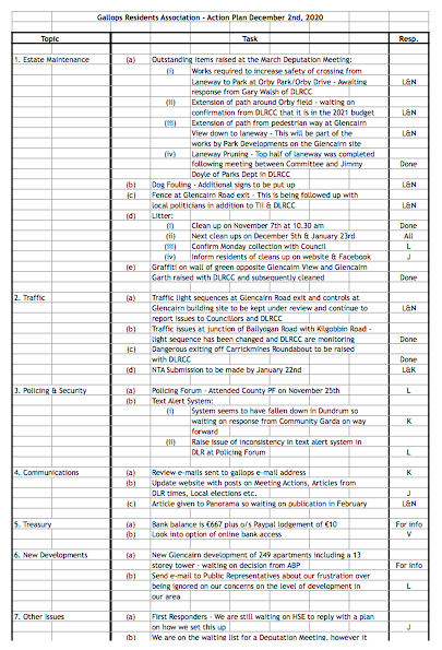 Gallops action plan December 2020