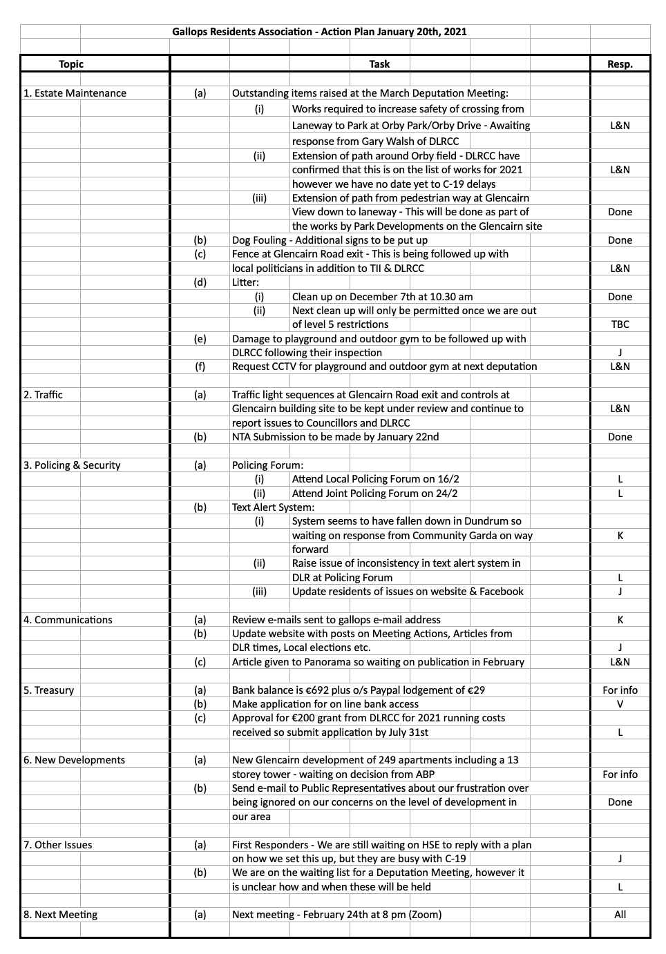 Gallops Residents Association January 2021 actions