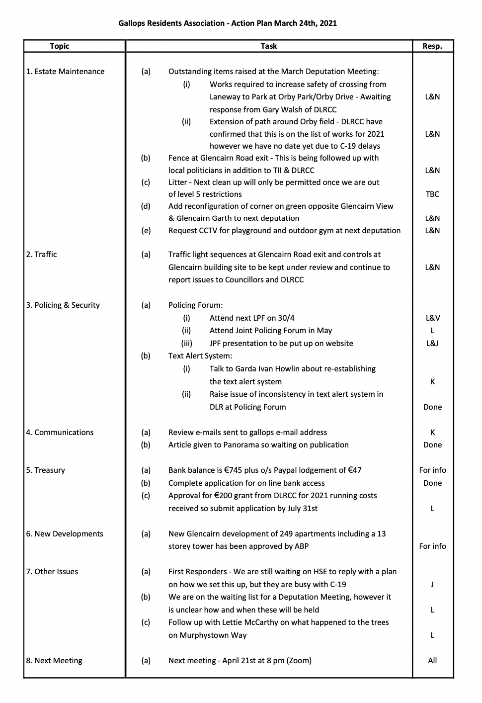 Gallops Estate Actions March 2021