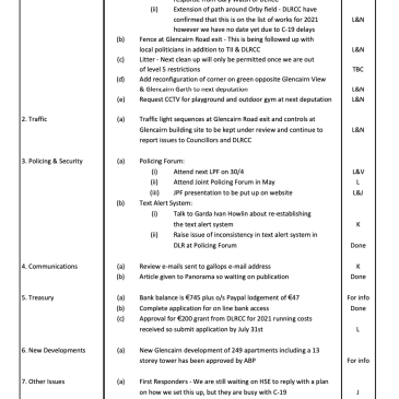 Gallops Estate Actions March 2021