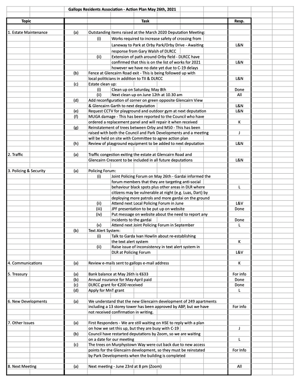 Gallops Action plan May 2021