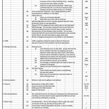 Gallops Action plan May 2021