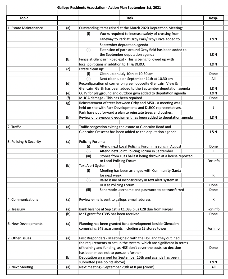 Gallops Action plan September 2021