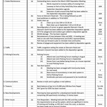 Gallops Action plan September 2021