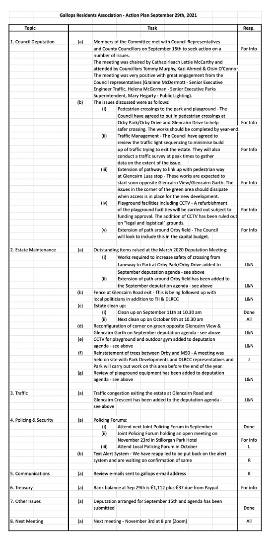 Gallops Action plan October 2021