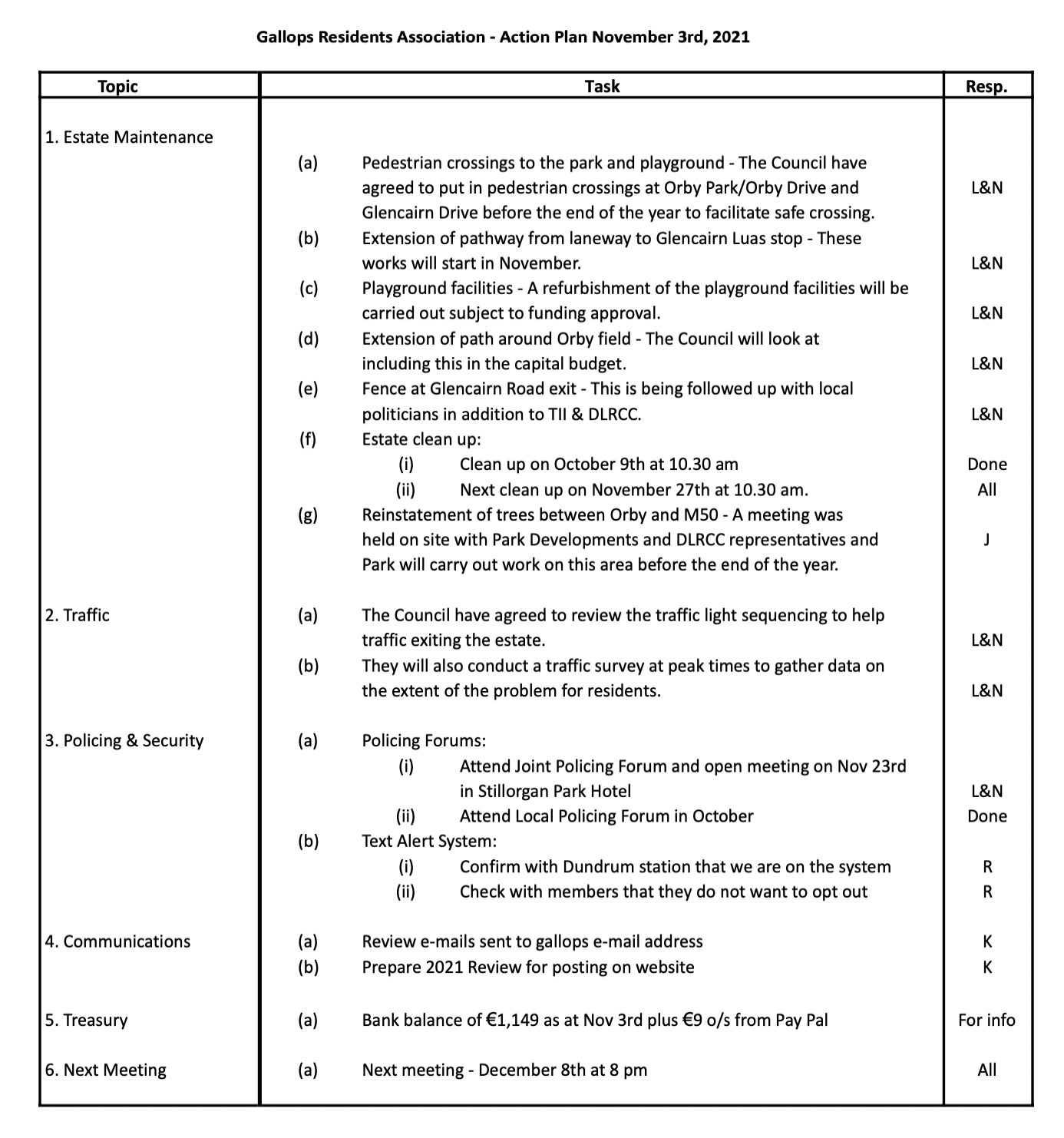 Gallops Action plan November 2021